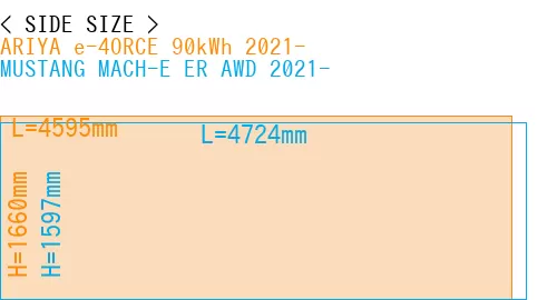 #ARIYA e-4ORCE 90kWh 2021- + MUSTANG MACH-E ER AWD 2021-
